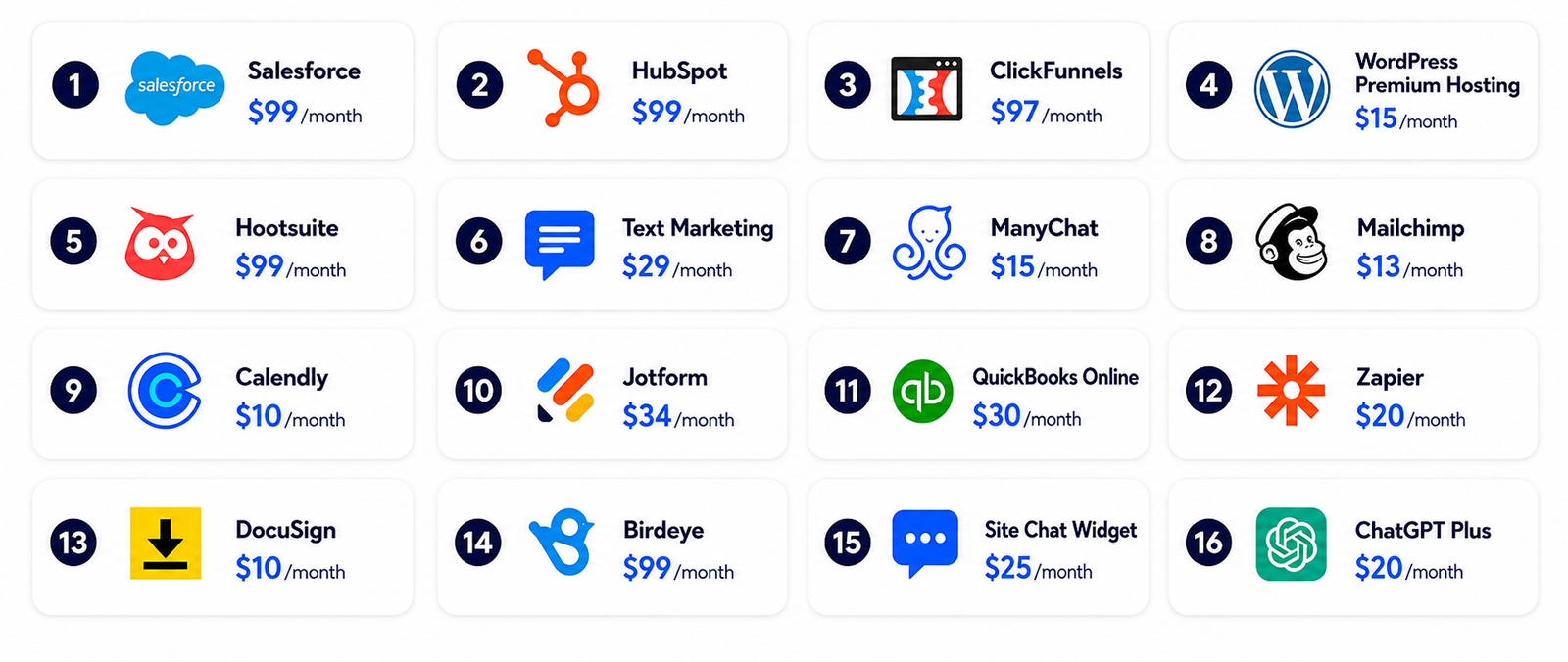 Sixteen separate software subscriptions LeadCloser CRM replaces, with their typical monthly prices